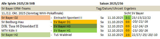 Spieltag 25/26 &copy;2025 SV Bayer